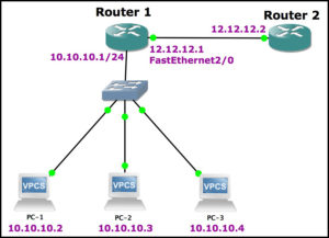 USING WILDCARD MASKS TO FILTER ODD OR EVEN NUMBERED IP ADDRESSES ...