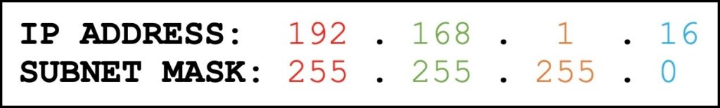 A COMPLETE BEGINNER’S GUIDE TO SUBNETTING – NETWORK FUN-TIMES