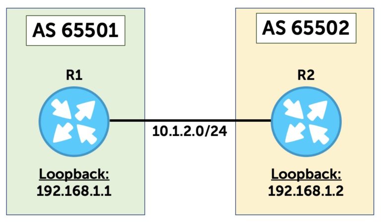 Your “Multihop” BGP Session Probably Isn’t Multi-Hop – NETWORK FUN-TIMES